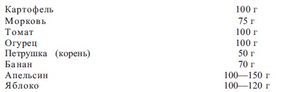 Блюда из яиц. Разнообразные меню для будней и праздников Блюда из яиц. Разнообразные меню для будней и праздников