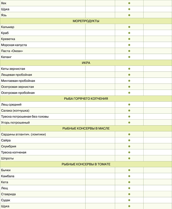 Диета для гурманов. План питания от доктора Ковалькова