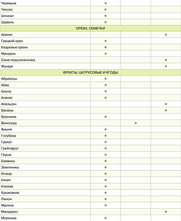 Диета для гурманов. План питания от доктора Ковалькова