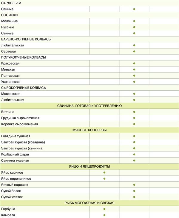 Диета для гурманов. План питания от доктора Ковалькова