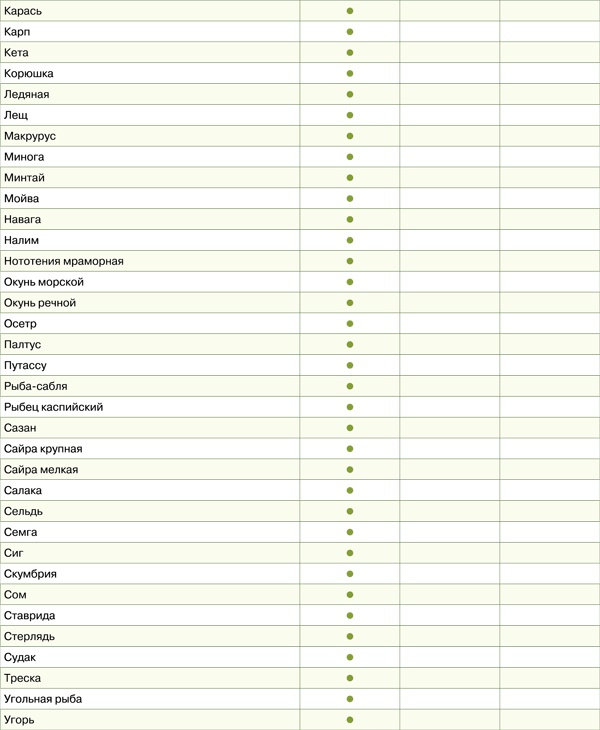 Диета для гурманов. План питания от доктора Ковалькова