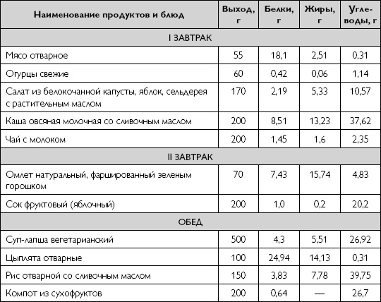 Лечебное питание при хронических заболеваниях
