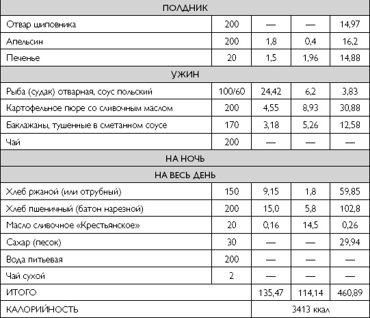 Лечебное питание при хронических заболеваниях