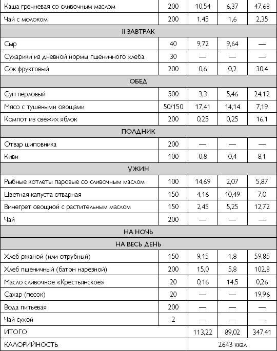 Лечебное питание при хронических заболеваниях