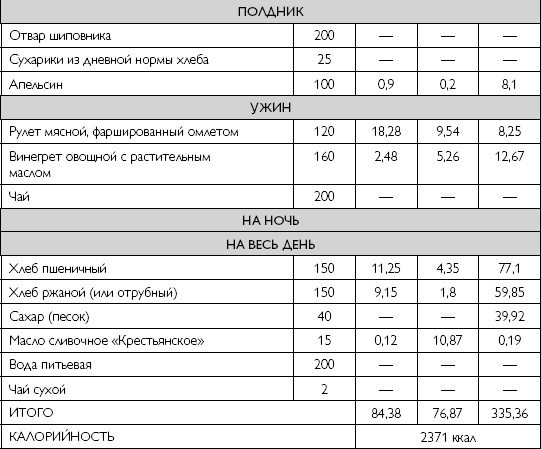 Лечебное питание при хронических заболеваниях Лечебное питание при хронических заболеваниях