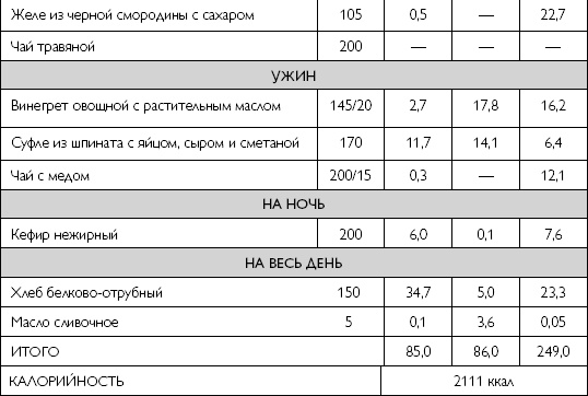 Лечебное питание при хронических заболеваниях