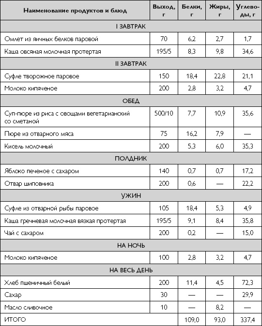 Лечебное питание при хронических заболеваниях Лечебное питание при хронических заболеваниях