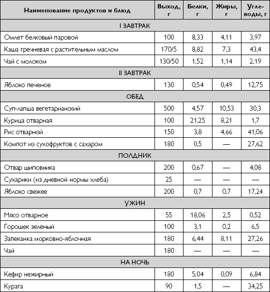 Лечебное питание при хронических заболеваниях Лечебное питание при хронических заболеваниях