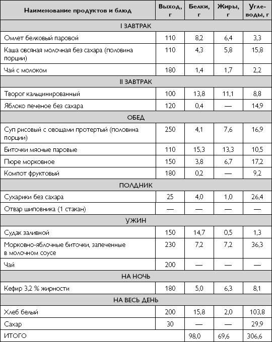 Лечебное питание при хронических заболеваниях Лечебное питание при хронических заболеваниях
