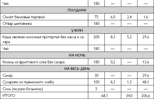 Лечебное питание при хронических заболеваниях