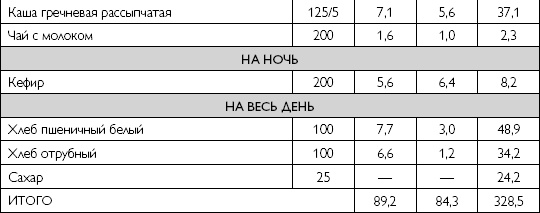 Лечебное питание при хронических заболеваниях Лечебное питание при хронических заболеваниях