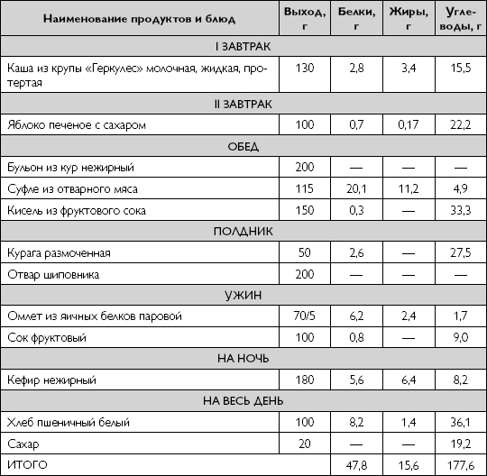 Лечебное питание при хронических заболеваниях Лечебное питание при хронических заболеваниях