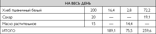 Лечебное питание при хронических заболеваниях Лечебное питание при хронических заболеваниях
