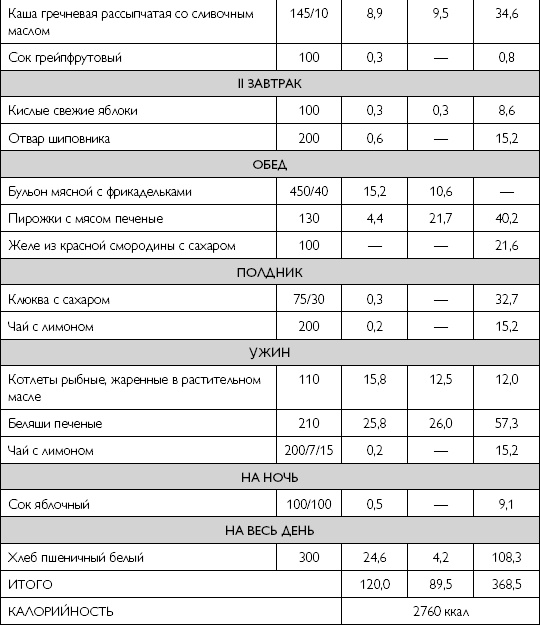 Лечебное питание при хронических заболеваниях Лечебное питание при хронических заболеваниях