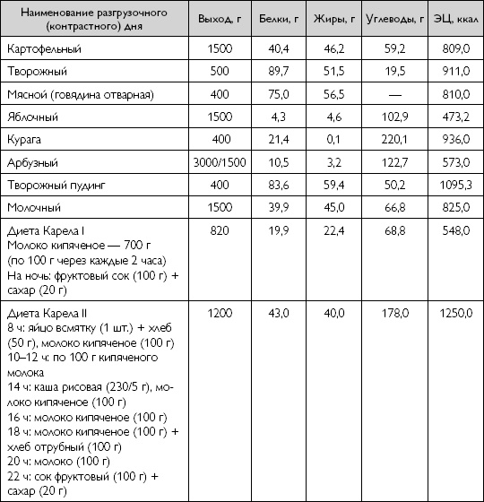 Лечебное питание при хронических заболеваниях Лечебное питание при хронических заболеваниях