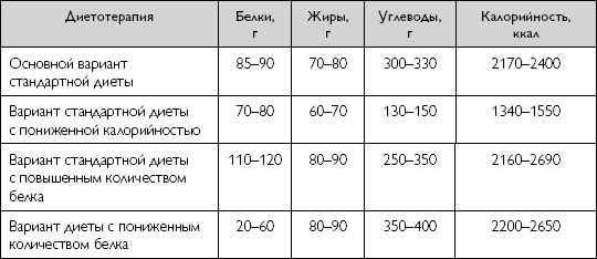 Лечебное питание при хронических заболеваниях