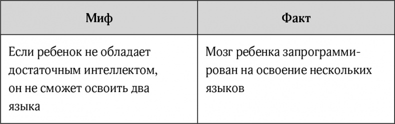 Иностранный как родной. Помогите вашему ребенку освоить сразу два языка Иностранный как родной. Помогите вашему ребенку освоить сразу два языка