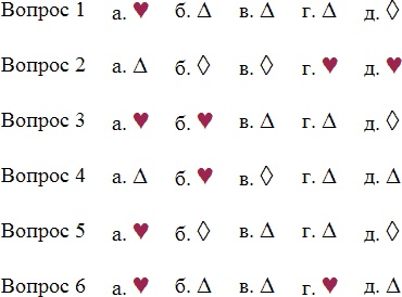 Мужчина вашей мечты. Законы притяжения
