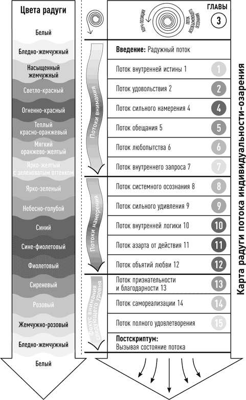Жизнь в потоке. Коучинг Жизнь в потоке. Коучинг