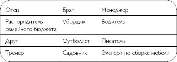 Лайфхаки уверенных людей. 50 способов повысить самооценку