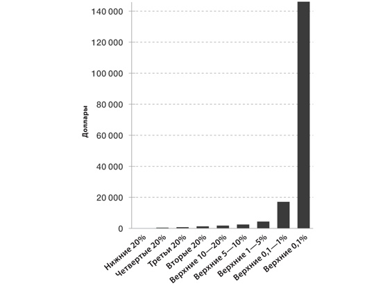 8 уроков лидерства