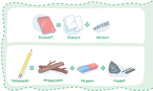 Увлекательная химия Увлекательная химия