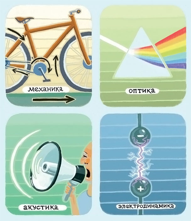 Увлекательная физика Увлекательная физика