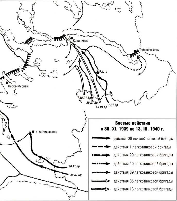 Танки в Зимней войне Танки в Зимней войне