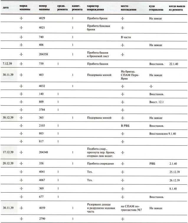 Танки в Зимней войне