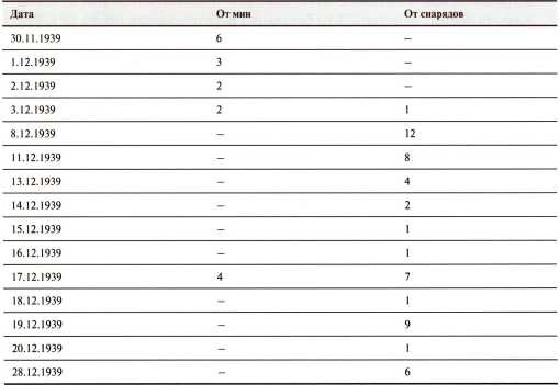 Танки в Зимней войне