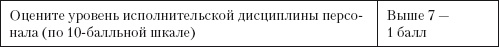 Повышение эффективности отдела продаж за 50 дней
