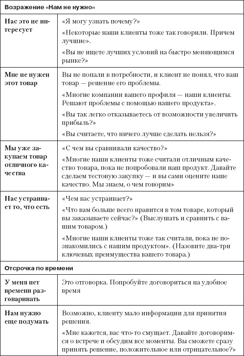 Повышение эффективности отдела продаж за 50 дней