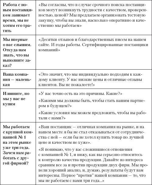 Повышение эффективности отдела продаж за 50 дней