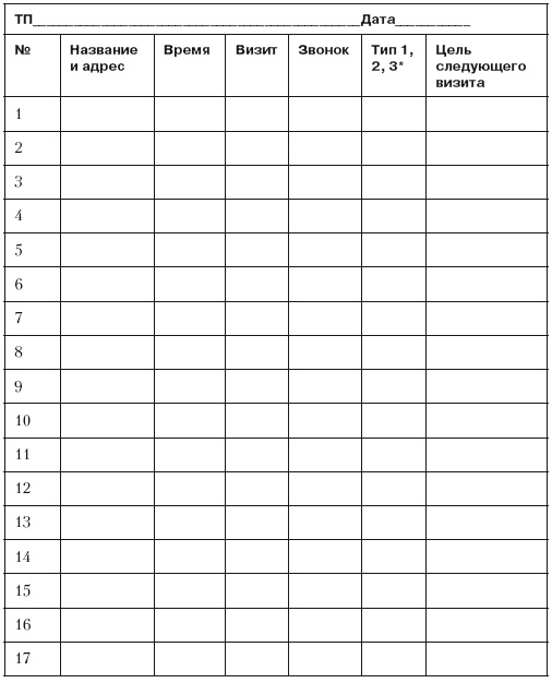 Повышение эффективности отдела продаж за 50 дней