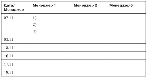 Повышение эффективности отдела продаж за 50 дней