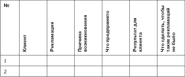 Повышение эффективности отдела продаж за 50 дней Повышение эффективности отдела продаж за 50 дней