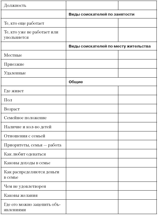 Повышение эффективности отдела продаж за 50 дней