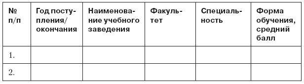 Повышение эффективности отдела продаж за 50 дней