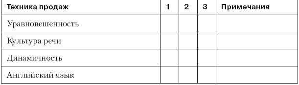 Повышение эффективности отдела продаж за 50 дней