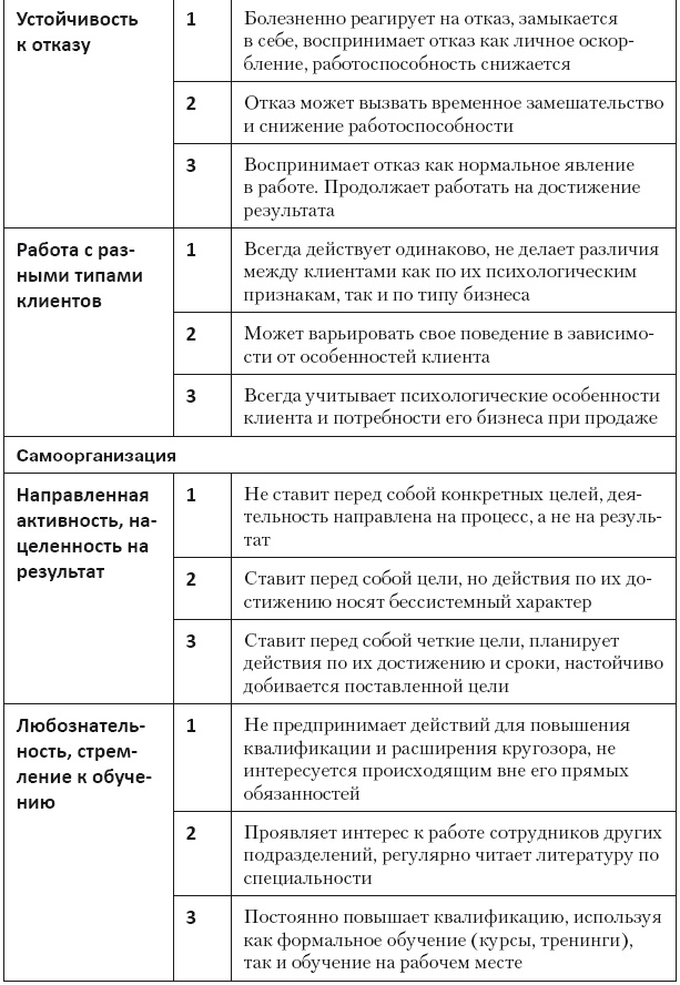 Повышение эффективности отдела продаж за 50 дней