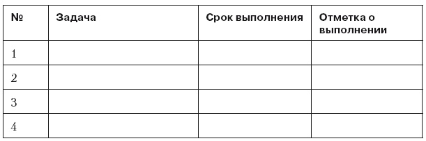 Повышение эффективности отдела продаж за 50 дней