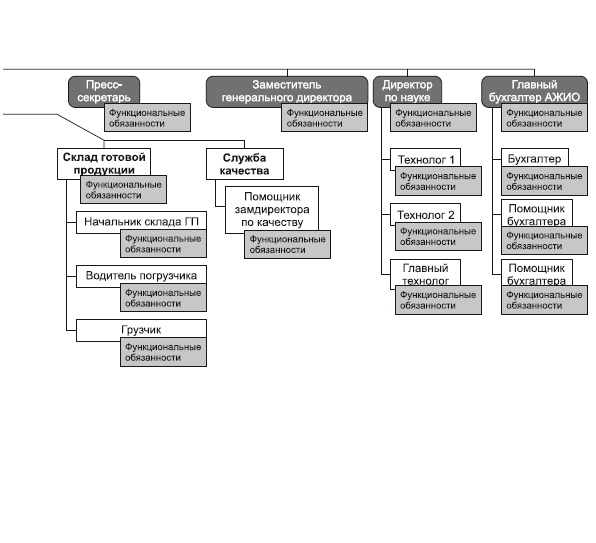 Повышение эффективности отдела продаж за 50 дней