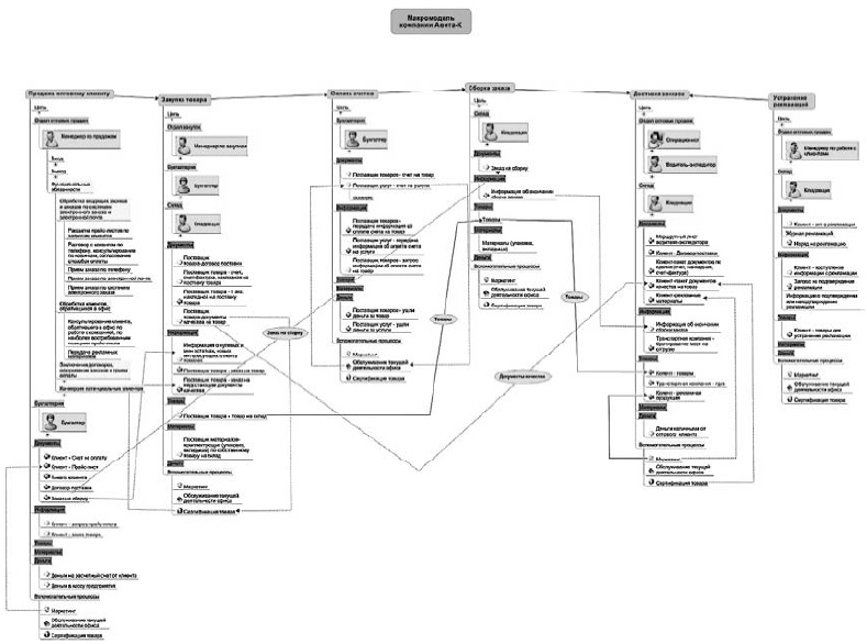 Повышение эффективности отдела продаж за 50 дней