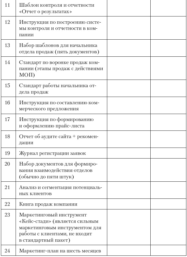 Повышение эффективности отдела продаж за 50 дней