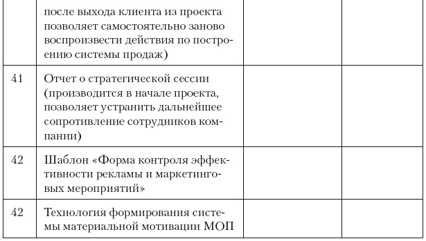 Повышение эффективности отдела продаж за 50 дней