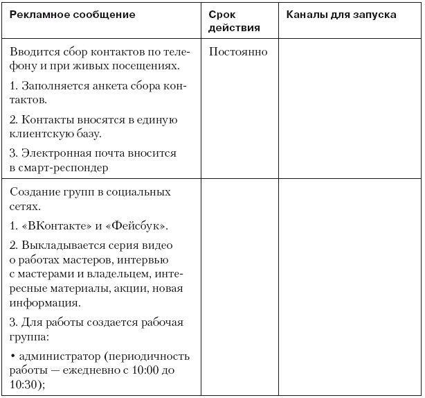 Повышение эффективности отдела продаж за 50 дней
