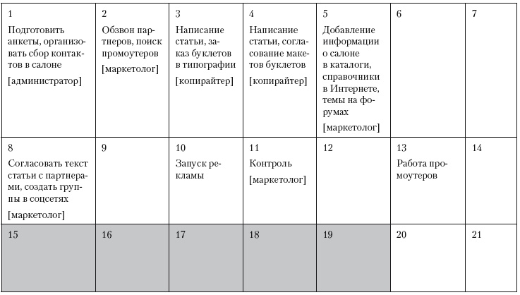 Повышение эффективности отдела продаж за 50 дней