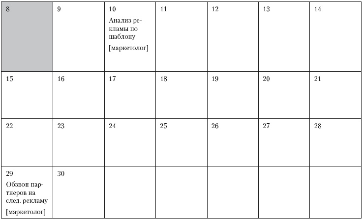 Повышение эффективности отдела продаж за 50 дней