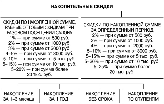 Салон красоты. От бизнес-плана до реального дохода