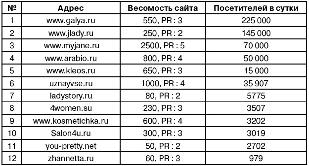 Салон красоты. От бизнес-плана до реального дохода Салон красоты. От бизнес-плана до реального дохода